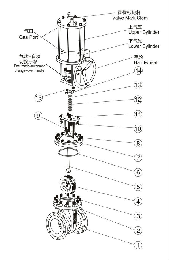 氣動閥門